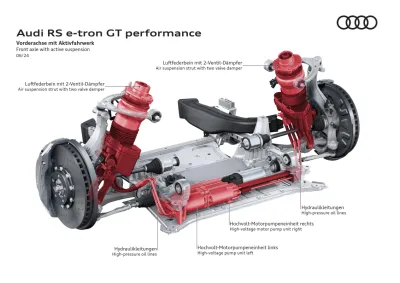 RS e-tron GT
